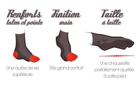 La chaussette franÃ§aise