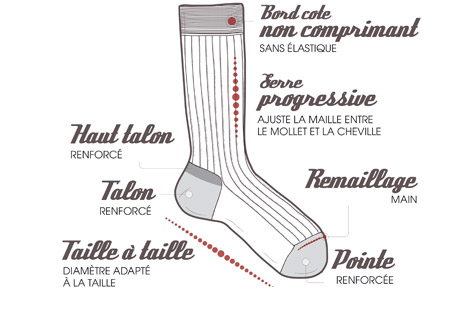 La chaussette franÃ§aise